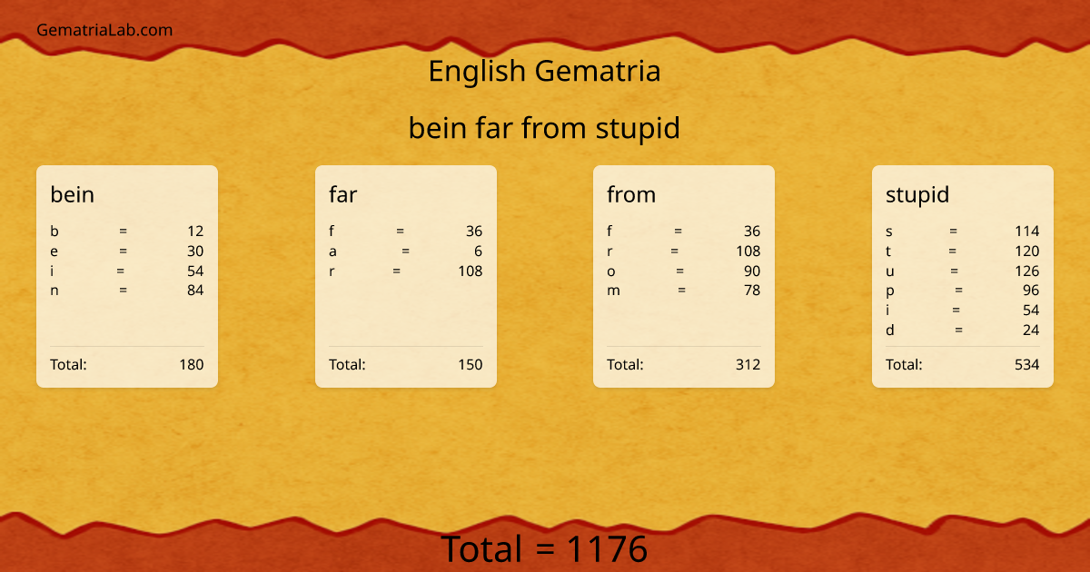 bein far from stupid in english Gematria